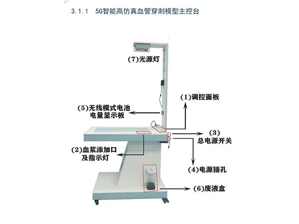 5G智能高仿真血管穿刺模型主控臺